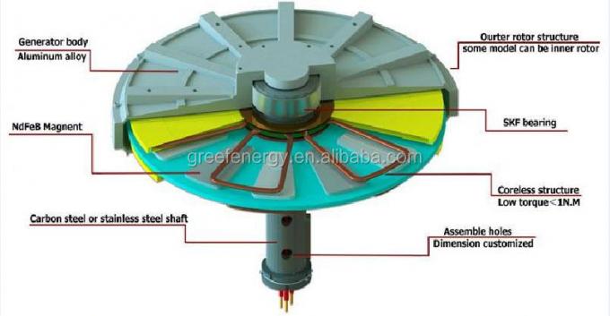 Generator stałego magnesu o biegu ośnym bez rdzenia 3 fazy Generator energii elektrycznej z 3 lat gwarancji 0