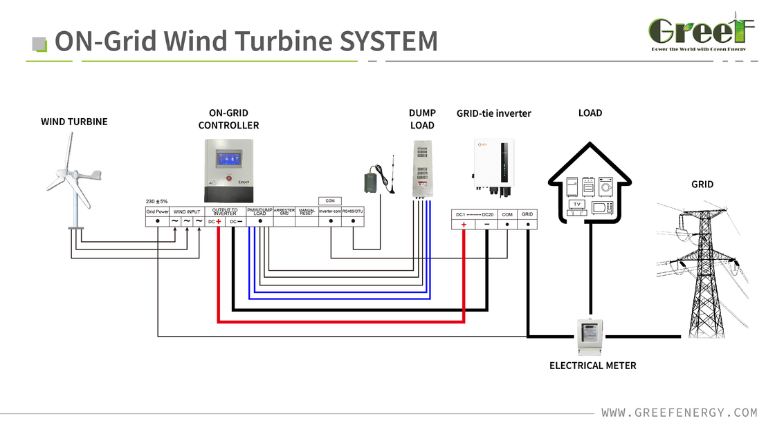 5KW 10KW 20KW 30KW Niski start prędkości wiatru, regulacja odbioru, turbina wiatrowa, generator wiatrowy poziomy