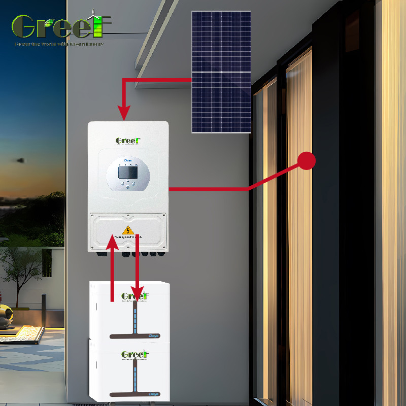 System hybrydowy słoneczny 110/220V napięcie wyjściowe