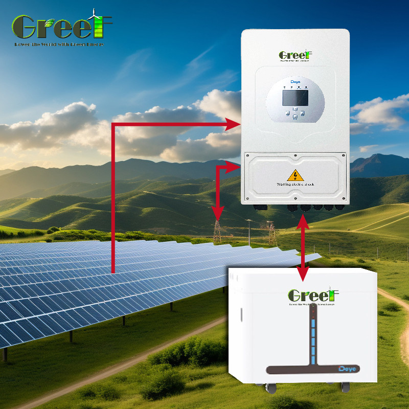 System hybrydowy słoneczny 110/220V napięcie wyjściowe