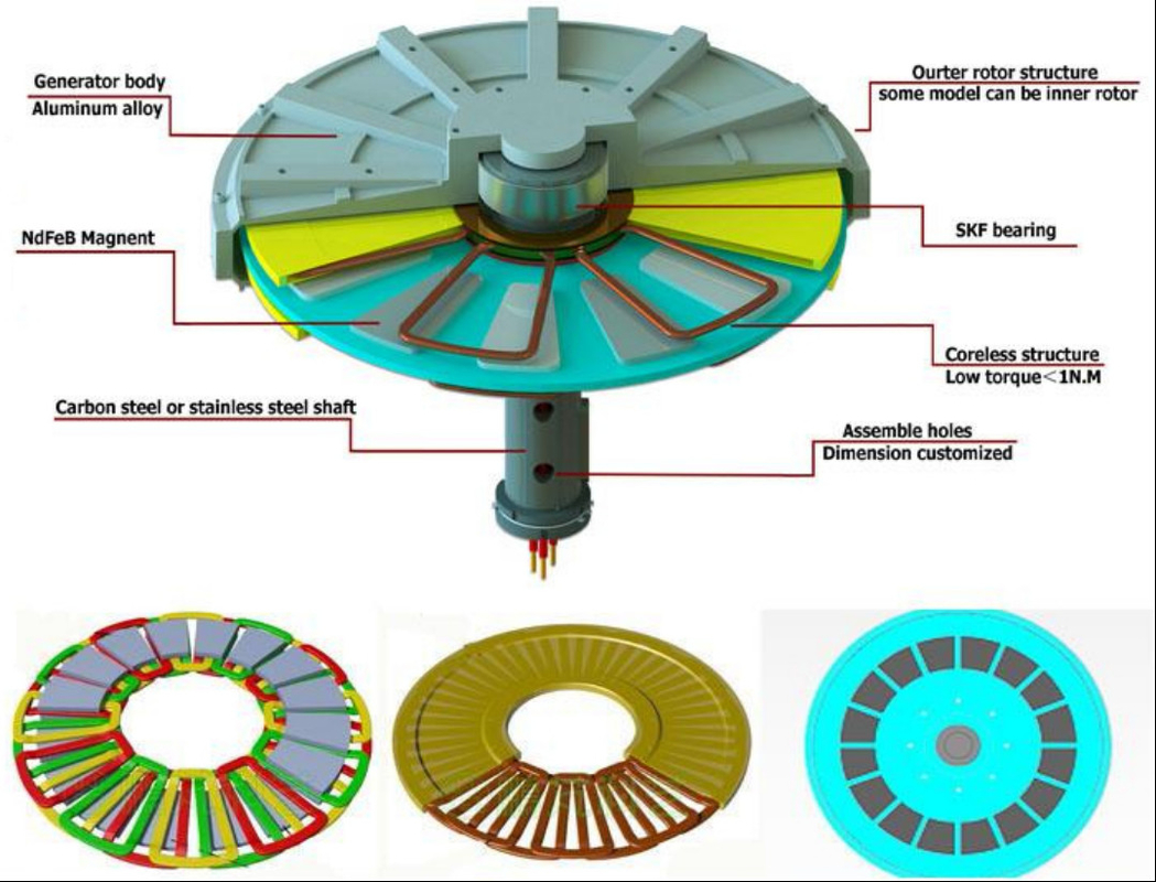 200w 1kw 3kw 5kw 48v 100rpm 200rpm Wysokiej wydajności dyskowy stały magnetyczny alternator bez rdzenia do wykorzystania w turbinie wiatrowej