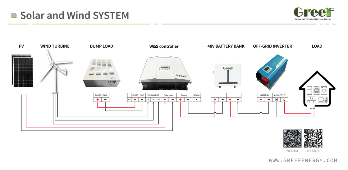 Pod napięciem regulowany sterownik wiatru 40,8V/210V dla systemu 48V/240V Napęd nominalny systemu 48V/240V