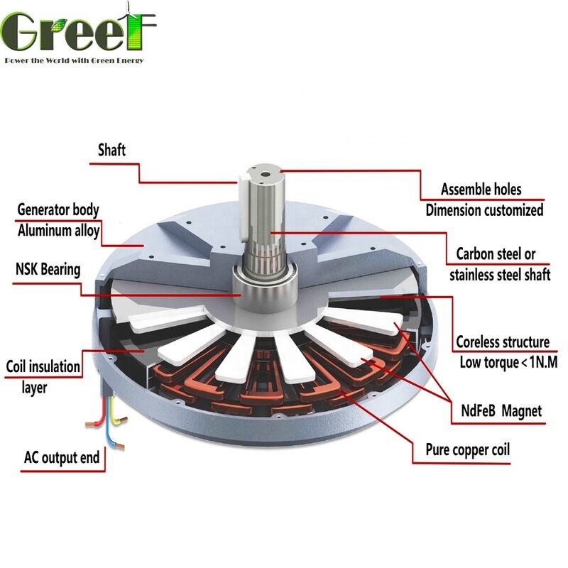 Silniki o mocy znamionowej od 50W do 100kW zapewniające wyższą niezawodność i solidną konstrukcję, odpowiednie do ciężkich zastosowań przemysłowych