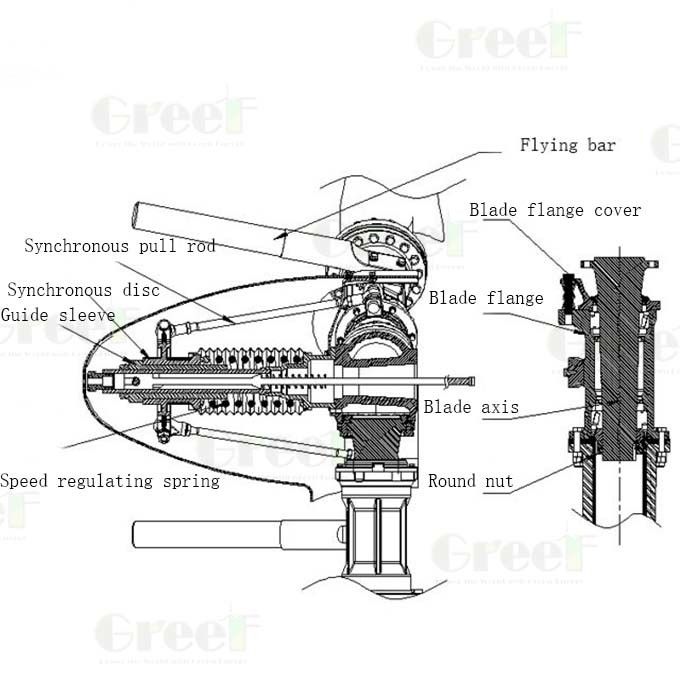 SWT 5kw 10kw turbina wiatrowa z domowym akumulatorem LiFePO4 dla ekologicznego systemu energetycznego